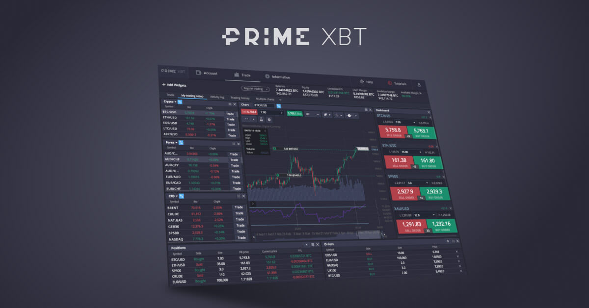 Discover the Latest Primexbt Promo Codes for Enhanced Trading Experience